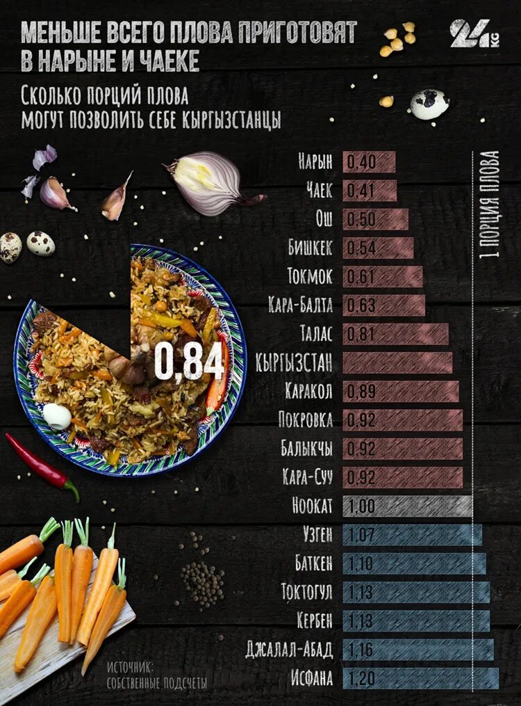 Сколько в порции штук. Плов порция в граммах. Порция плова калории. Плов 1 порция. Калорийность 1 порции плова.