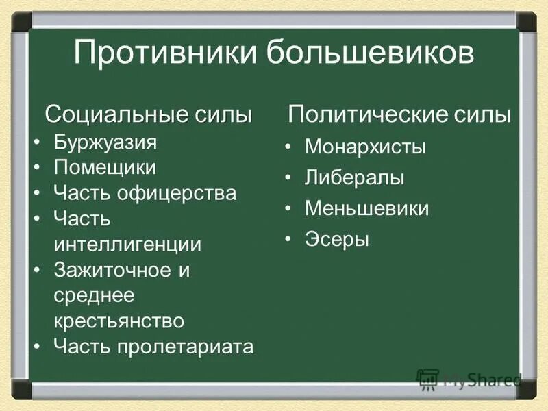 сторонники большевиков в гражданской. движущие силы гражданской войны. сторонники большевиков в гражданской. победа советской власти в гражданской войне. большевики и их сторонники.