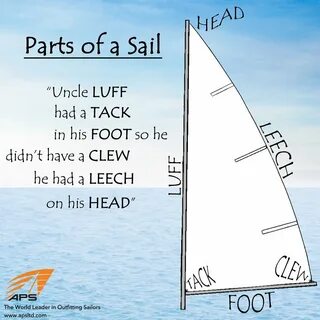 Переводчик sailed