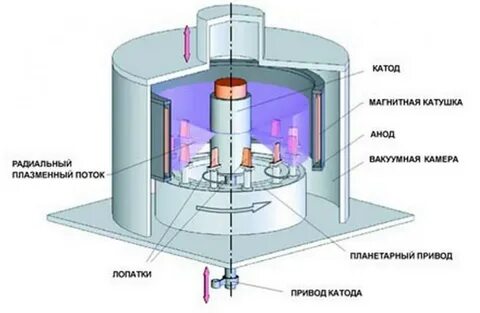 Поток вакуума