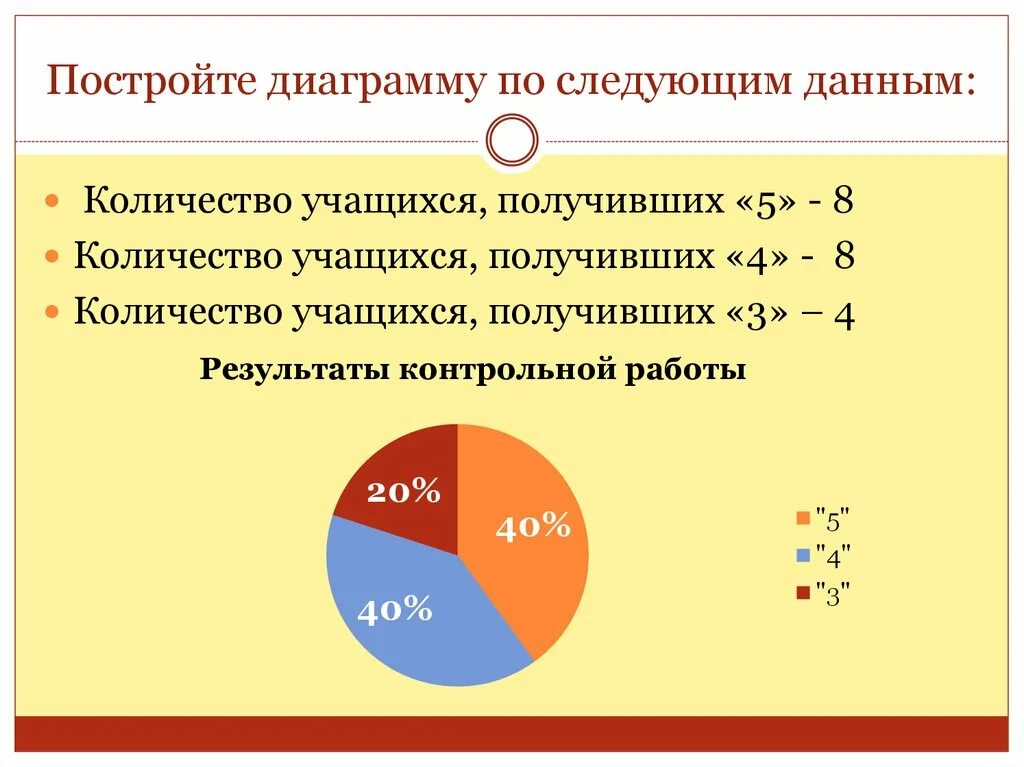 Составляет учащихся учащиеся составляют. Информация для диаграммы. Круговая диаграмма оценок. Круговая диаграмма количество учащихся. Круговая диаграмма оценок по математике.