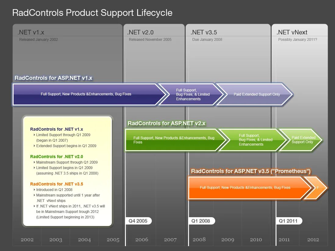 Фулл саппорт. Баг фикс. Product support. Product support Tools. Extended support