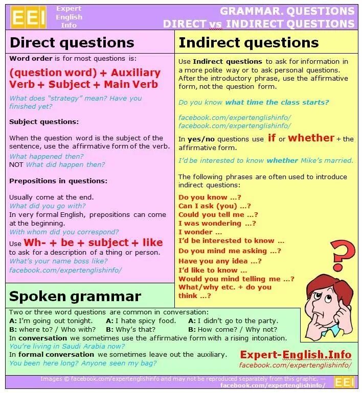 I d like this question. Indirect questions. direct questions в английском языке. direct and indirect questions. direct и indirect questions в английском языке.