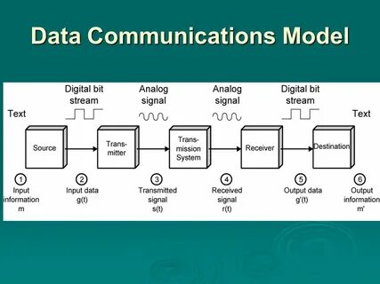Send communication signals предложение