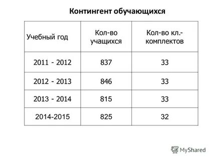 2012 год сентябрь