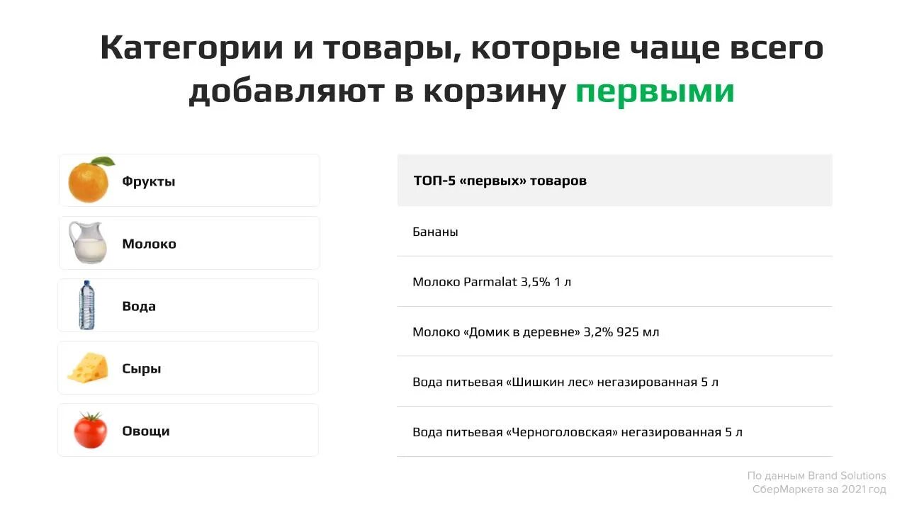 Чем отличается сбермаркет. Ценности компании сбермаркет. структура в сбермаркете. сбермаркет статистика. структура управления сбермаркет.