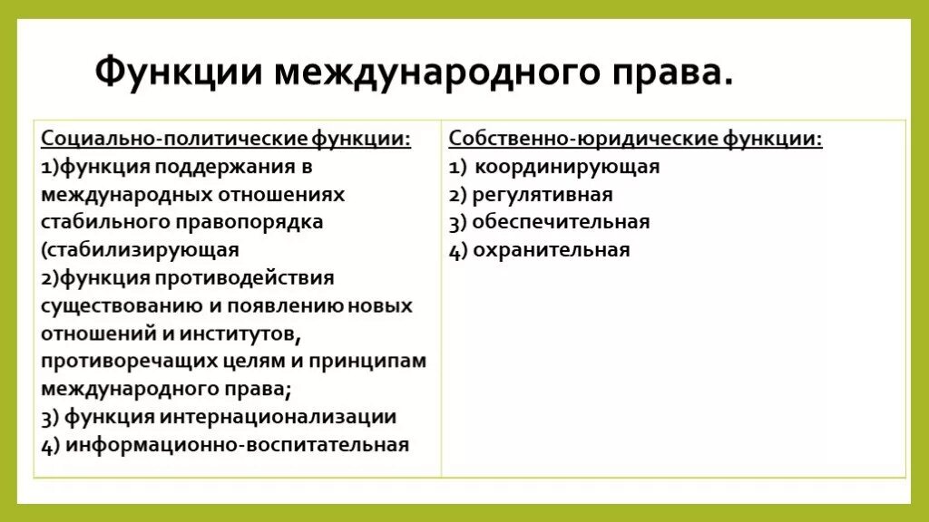 Функции международного пра. Международное право функции.