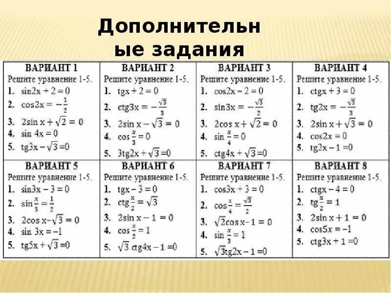 Формулы для решения тригонометрических уравнений. Формулы решение простых тригонометрических уравнений. Решение тригонометрических уравнений формулы и частные случаи. Формулы тригонометрических уравнений 10 класс. Тригонометрические функции 8 класс самостоятельная