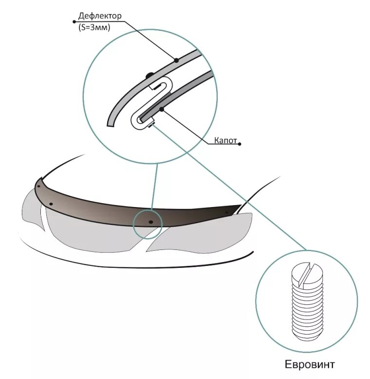 Как установить дефлектор на капот. Кронштейн дефлектора капота jac350. Еврокрепеж дефлектора капота. Клипса крепления дефлектора капота SIM. Ке6104м40а дефлектор капота.