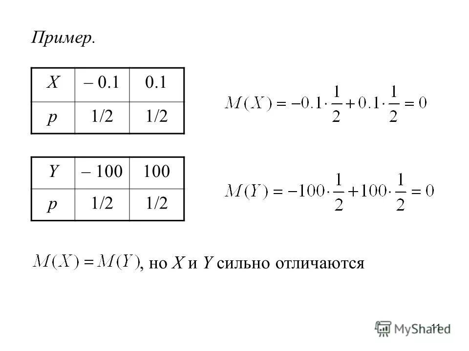 Контрольная работа случайные величины 9 класс