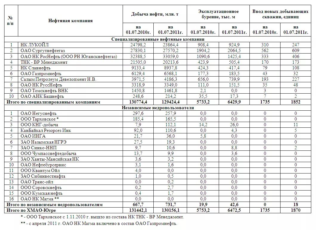 северная надбавка в хмао. план развития югра. нижневартовский район населённые пункты нижневартовского района. карта районных коэффициентов. северная надбавка в хмао 2021.