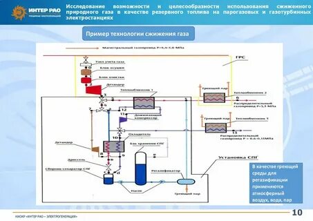 Учет сжиженных газов