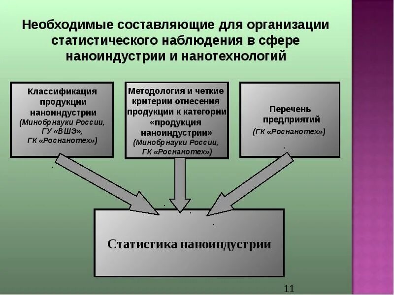 Организация статистического наблюдения. Организация статистики наблюдения. Организация статистического наблюдения начинается с. Критерии организации статистического наблюдения. Организация наблюдения статистика