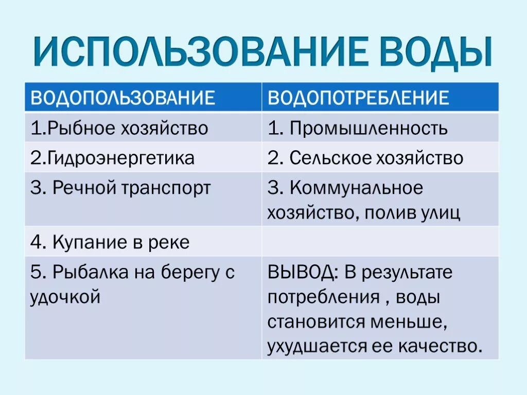 Примеры водопользования. Водопользование и водопотребление. Использование воды водопользование и водопотребление. Водопользование примеры. Водопользование и водопотребление Рыбное хозяйство.