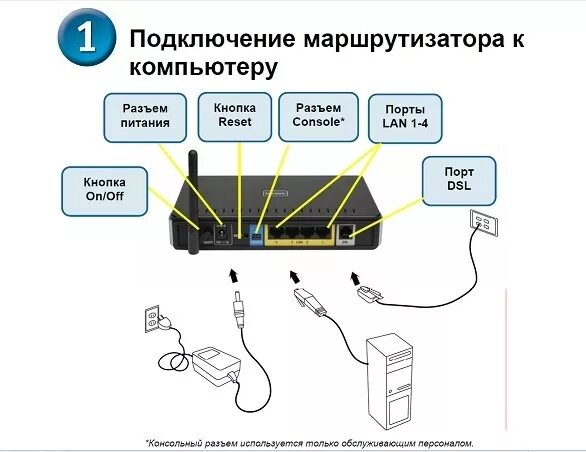 Подключить андроид к роутеру. Схему подключения проводов на Ростелеком на роутер. Схема подключения провода роутера к компьютеру. Схема подключения роутера к компьютеру через кабель. Маршрутизатор роутер ПК схема подключения.