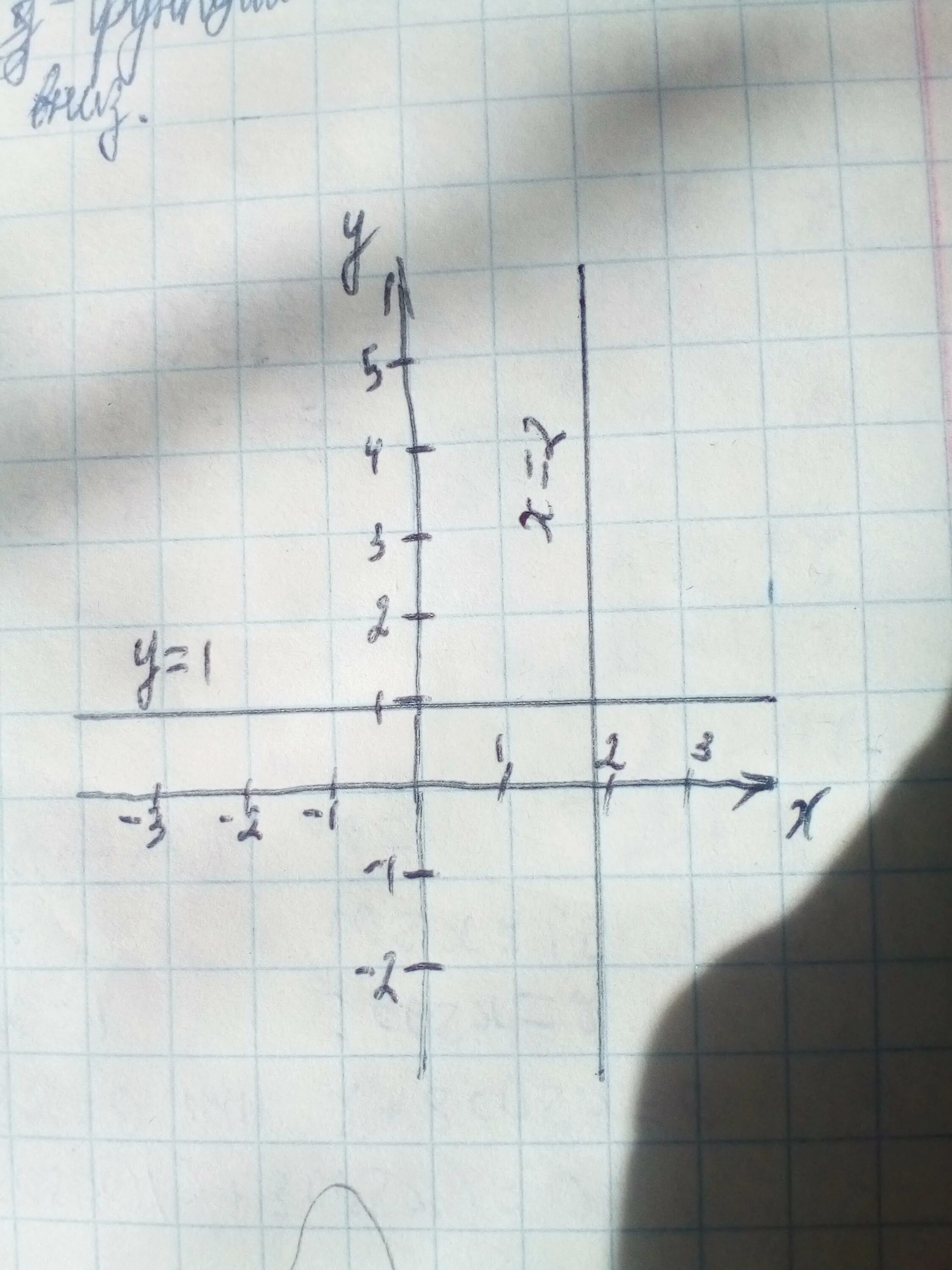 Решение линейных уравнений x - 2 = 1 + 4 x. Из линейного уравнения 4x+5y=7 выразите y через x..