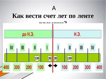 Счет лет в истории 3 класс