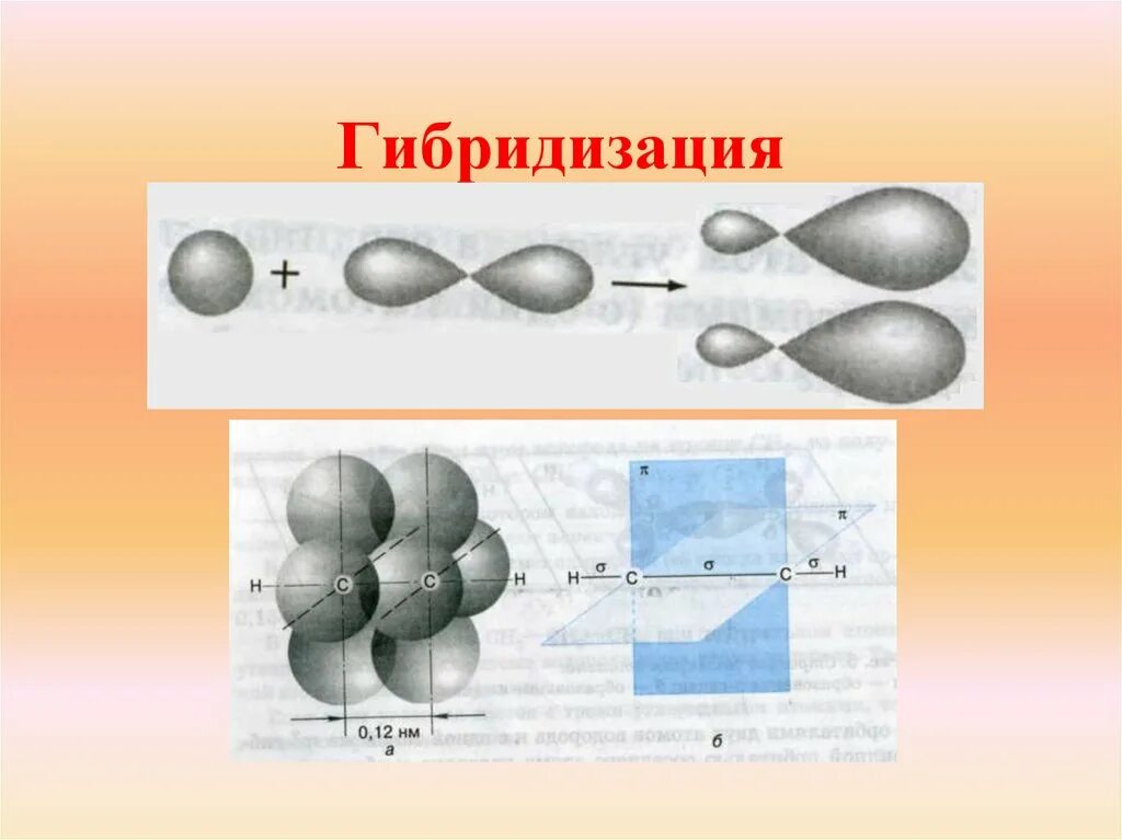 Ацетилен состояние гибридизации. Sp3 гибридизация Алкины. Сп2 гибридизация углерода. Алкины гибридизация. SP гибридизация ацетилена.