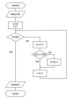 Стандартный вывод или output txt