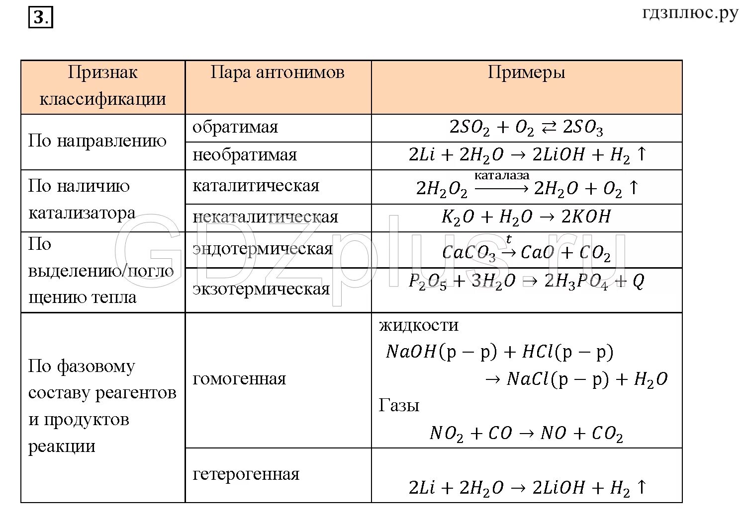 Химия 8 класс стр 120 практическая работа