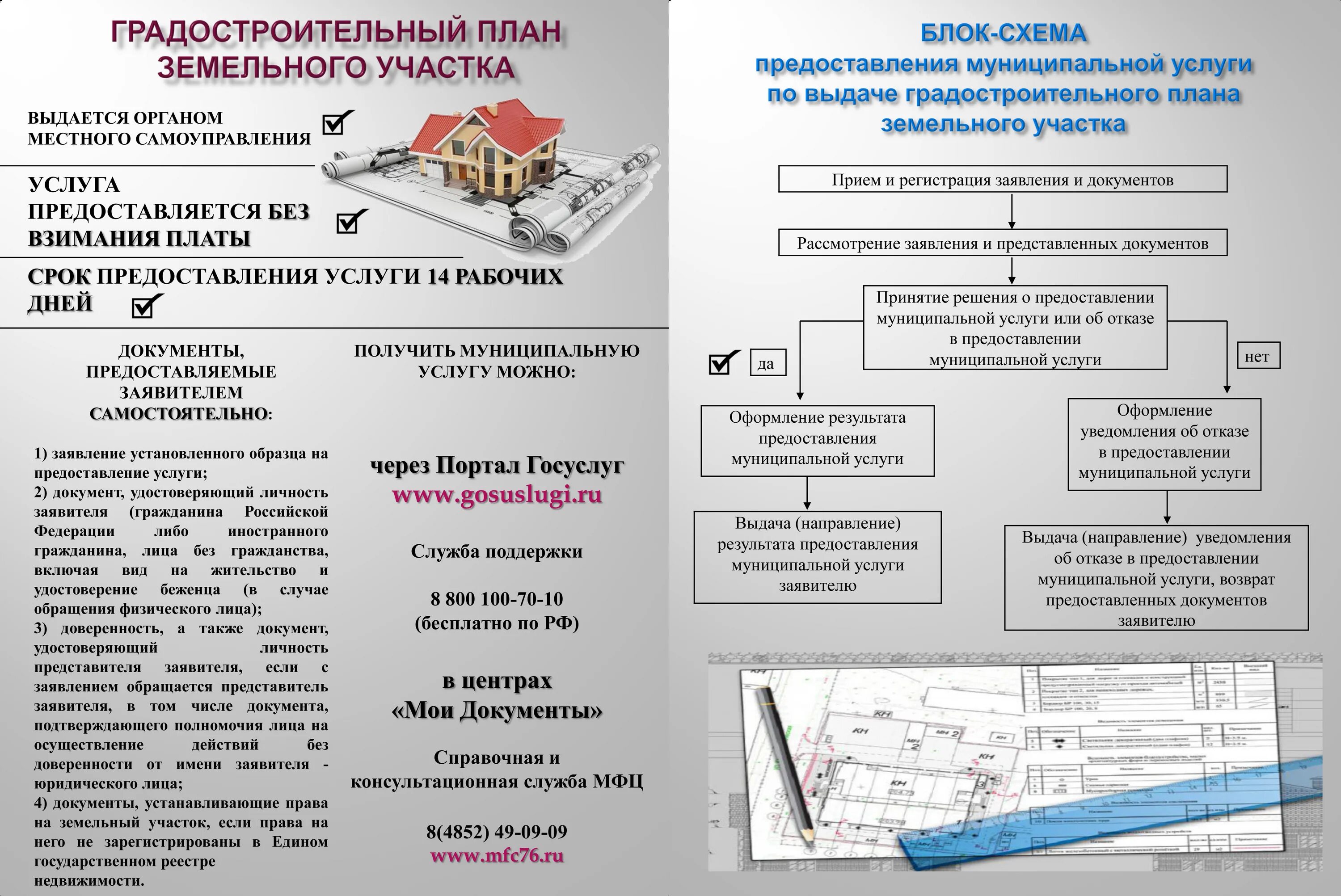 План земельного участка образец. Порядок оформления разрешения на строительство. Разрешение на строительство план. Этапы получения разрешения на строительство. Документы для приватизации дома