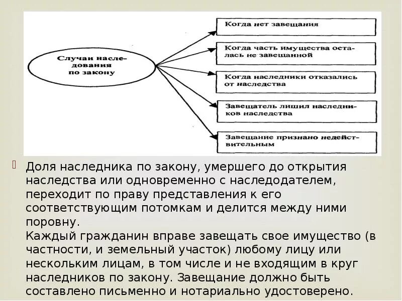 Доли наследования по закону. Доли наследников по закону. Наследство по закону доли наследования. Доли при наследовании по закону. Доли наследников в наследственном имуществе