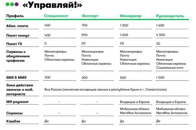 Тариф базис. Линейка МЕГАФОН Управляй. МЕГАФОН тарифный план Управляй специалист +. Управляй эксперт плюс тариф МЕГАФОН. Тариф эксперт МЕГАФОН корпоративный.