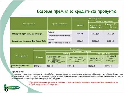 Программа страховой бонус