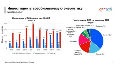 Прошлое десятилетие для энергетики началось