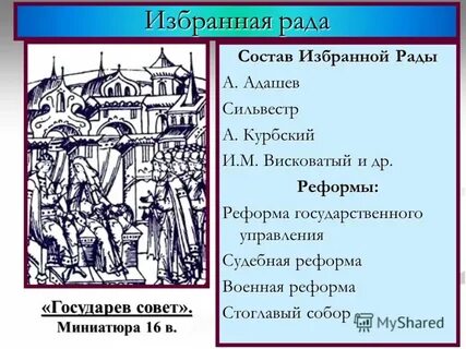 Состав избранной рады