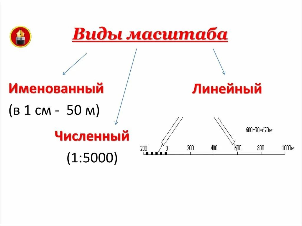 Масштабирование отрезка