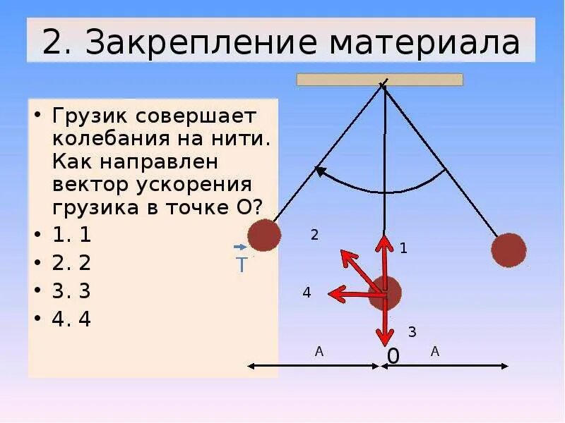 Колебания на нити. Грузик подвешенный на нити. Груз на нити совершающий колебания. Шарик на нити совершает колебания.