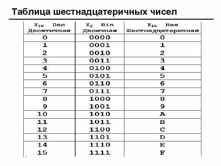 Шестнадцатеричный код рисунок