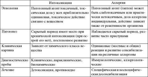 Аллергия в стоматологии