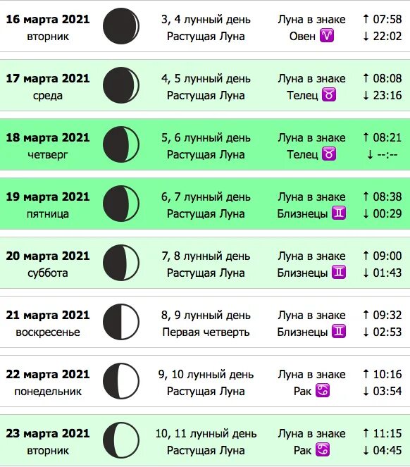 Лунные фазы в марте 2024. Календарь новолуний на 2021. Новолуние растущая и убывающая Луна. Лунный календарь на март 2021. Убывающая Луна в январе феврале.