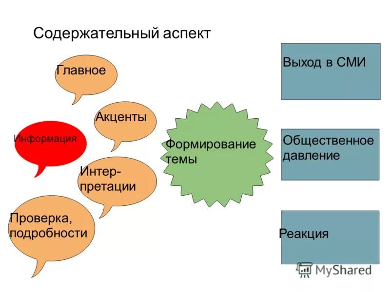 Аспект контакты. Содержательные аспекты это. сущностные аспекты это. «содержательный аспект» в литературе. аспекты картинки.