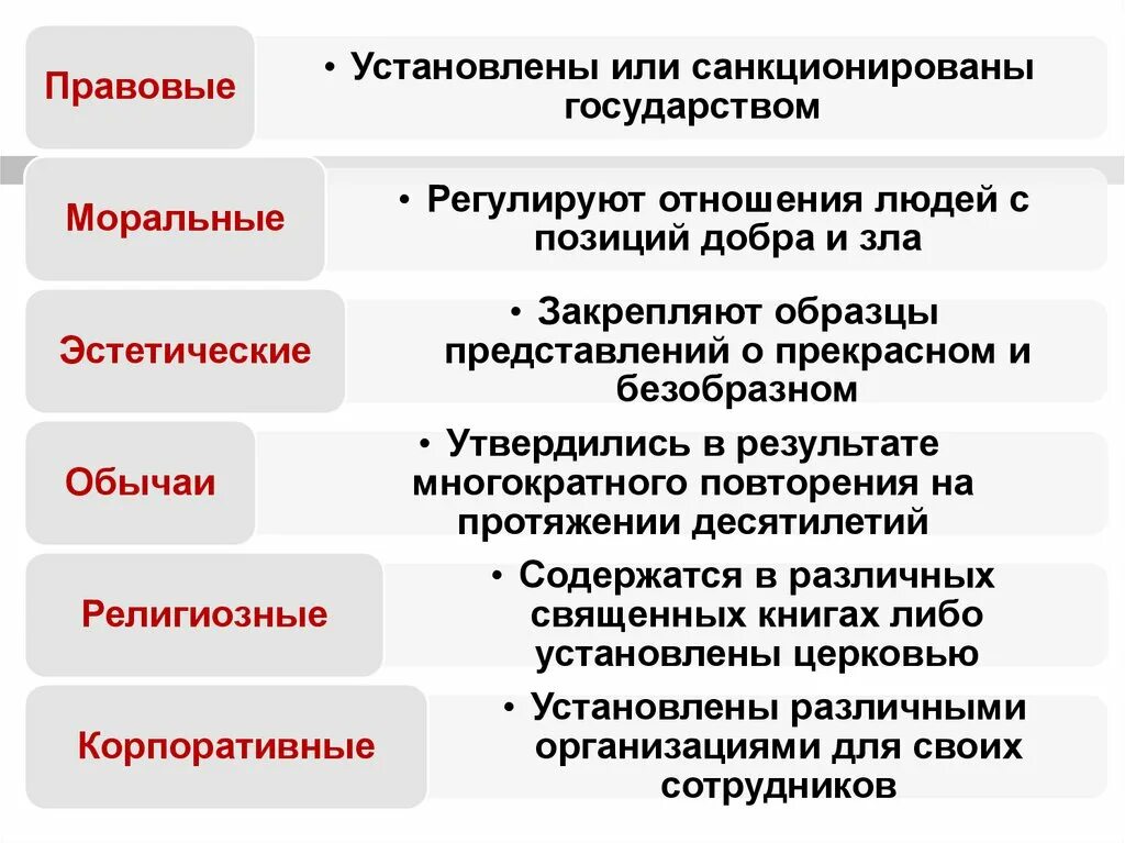 Установленные или санкционированные государством