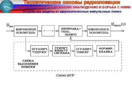 Защита от преднамеренных помех