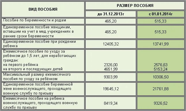 Региональные выплаты в краснодарском крае. Пособия на детей. Выплаты на детей до 7 лет в 2021. Сумма пособия на ребенка с 3 до 7 лет. Ежемесячное пособие на ребенка матери одиночки.