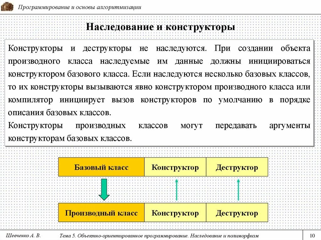 Наследование методов класса. Инкапсуляция наследование полиморфизм. ООП Инкапсуляция наследование полиморфизм. Объектно-ориентированное программирование полиморфизм. Полиморфизм в наследовании программирование.