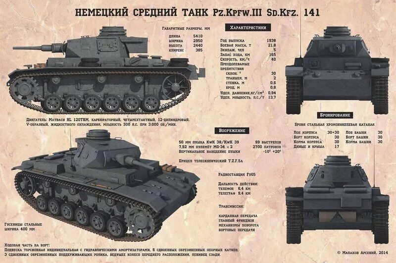 Сколько пз