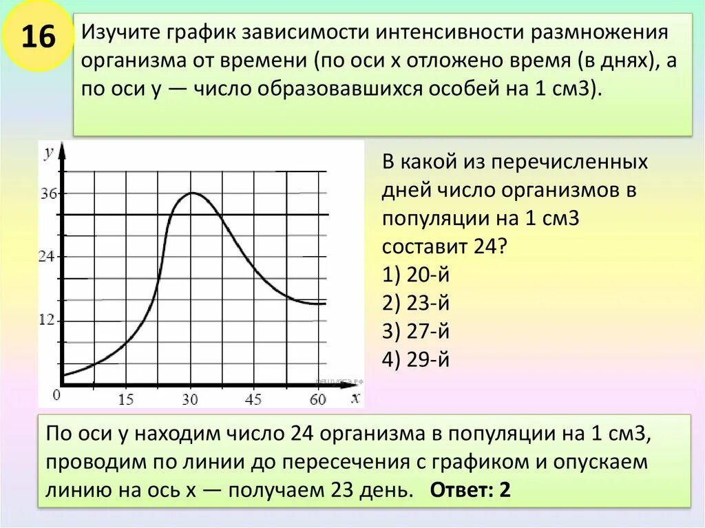 График зависимости интенсивности. Изучите график зависимости скорости размножения организма. График зависимости от от. Диаграмма зависимости от времени. Изучите график зависимости выработки лактазы