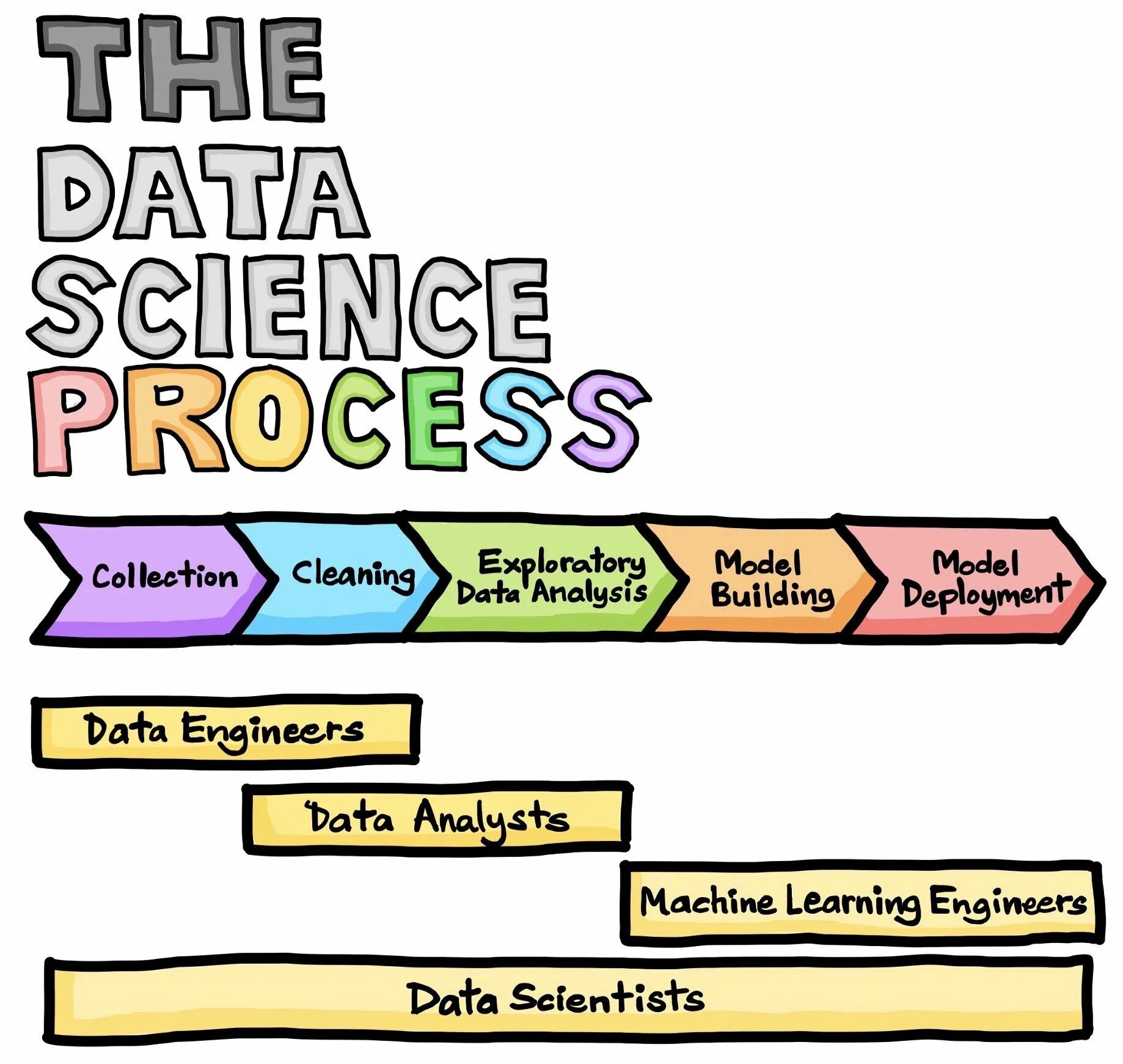 Collecting data. Data collection. data collection procedures. data science код.
