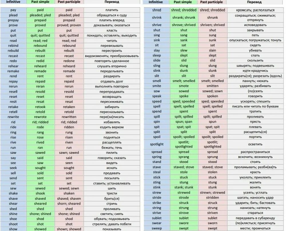 3 формы слова отвечать. Вторая форма глагола в английском языке. Третья форма глаголов в английском языке таблица. 3 Формы глагола в английском. Вторая и третья форма глагола в английском языке таблица.