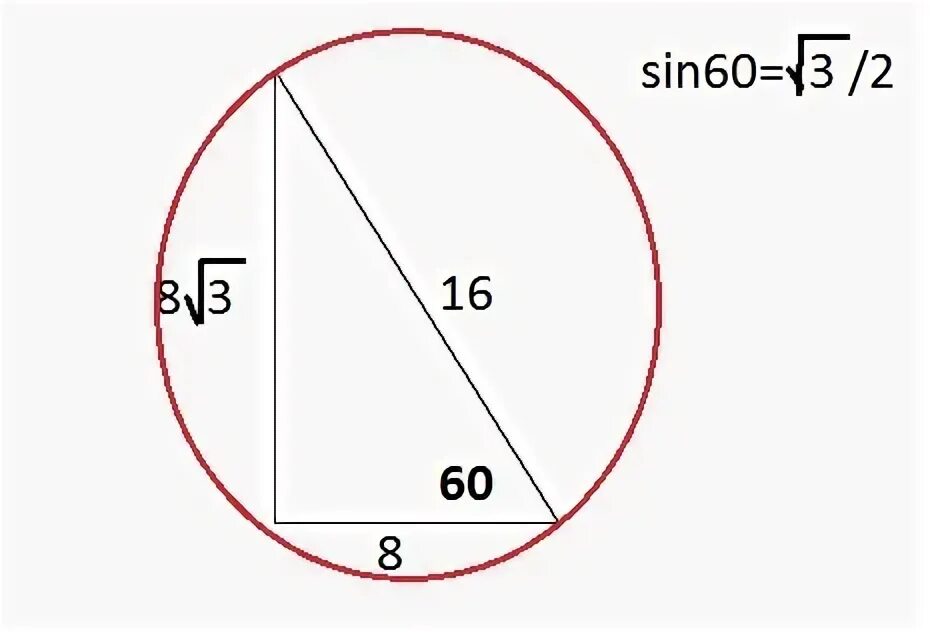 Sin 60 градусов. Sin 60 это сколько. Sin 60 градусов равен. Чему равен син 60. 3 синус а равно 0