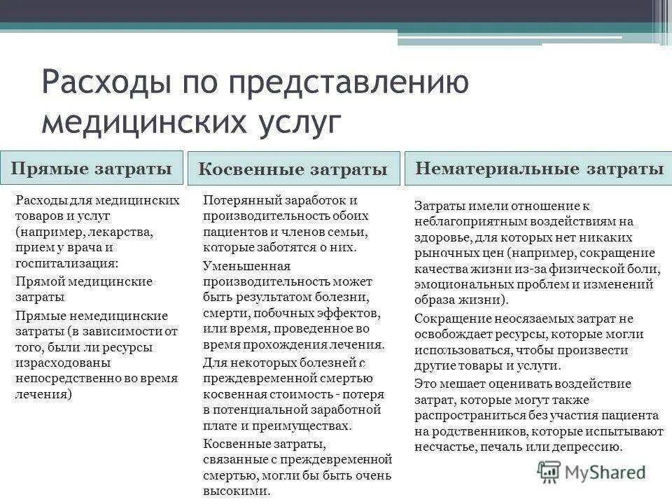 Какие расходы относятся к прямым затратам