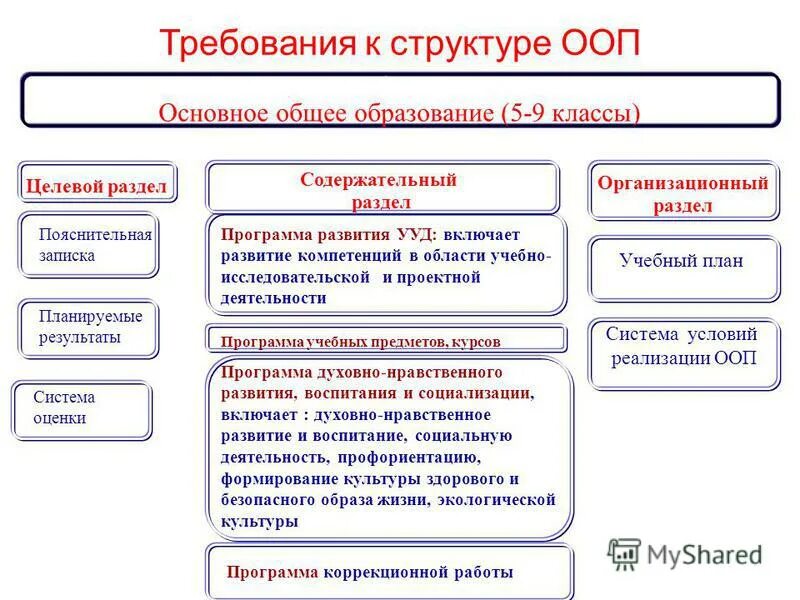 Получение основного общего образования пример