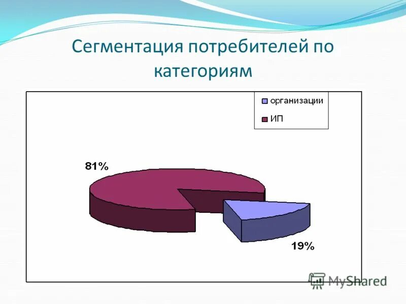 Сегментация рынка анализ потребителей. Сегментация рынка анализ потребителей. Ценовая сегментация рынка россии. Сегментация рынка анализ потребителей. Бенчмаркинг картинки.