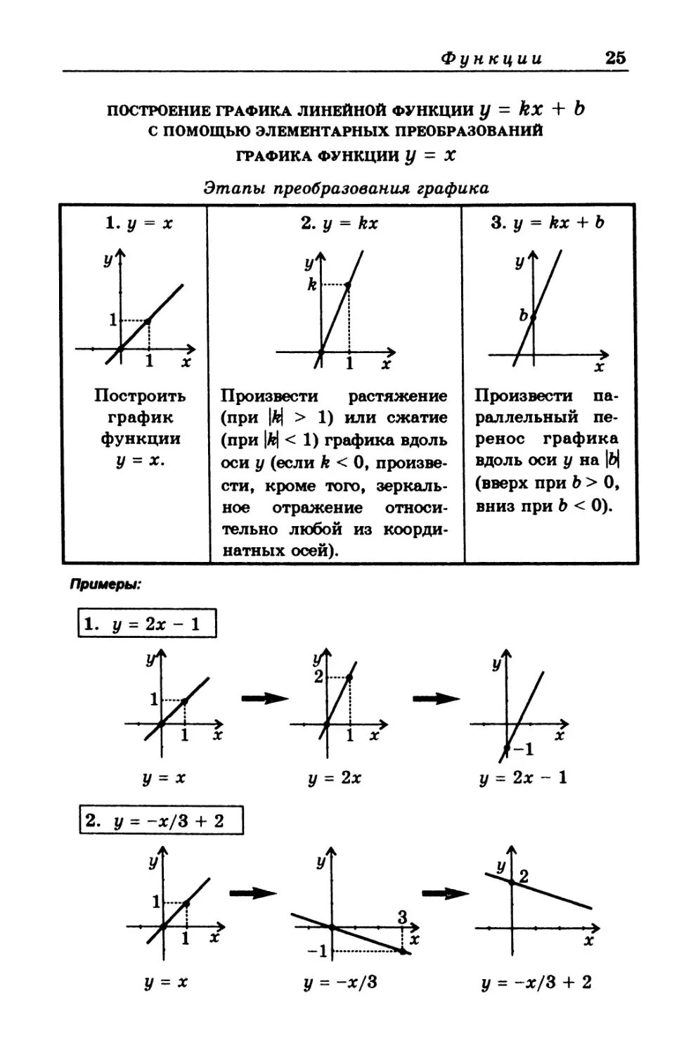 Свойства линейной функции 8 класс. Свойства линейной функции 7 класс. Линейная функция 7 класс Алгебра. График функции 7 класс Алгебра объяснение. Линейные функции и их графики 7 класс.