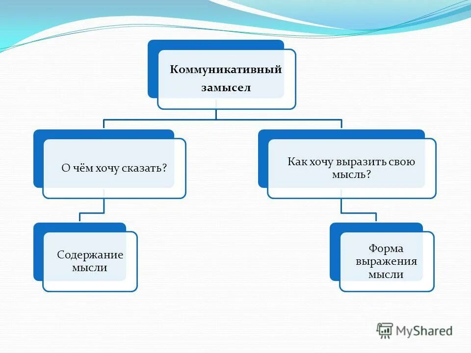 Говорят что содержание определяет форму основная мысль